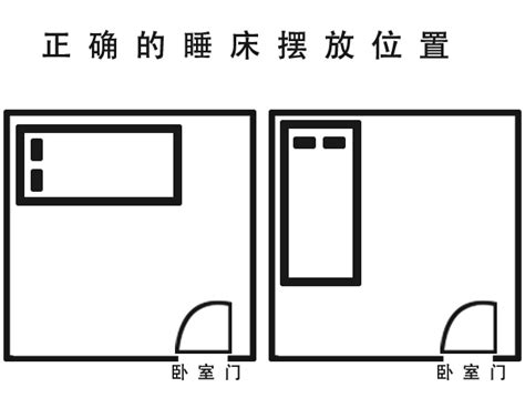 床风水|床摆放正确的风水图(床摆放最吉利的方向)